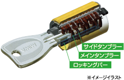 ディンプルキー